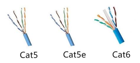 cat5 vs cat6 physical difference|What Kind of Ethernet (Cat5, Cat5e, Cat6, Cat6a) Cable Should I .
